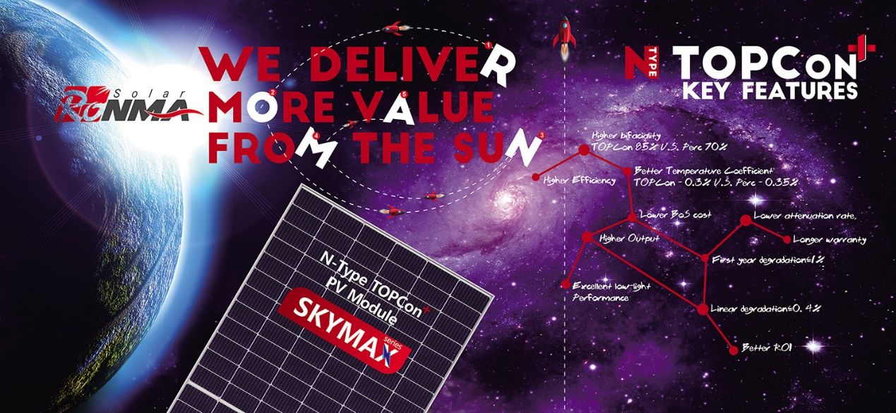 Ronma Solar Showcased Its Late2